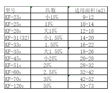 广平空调维修